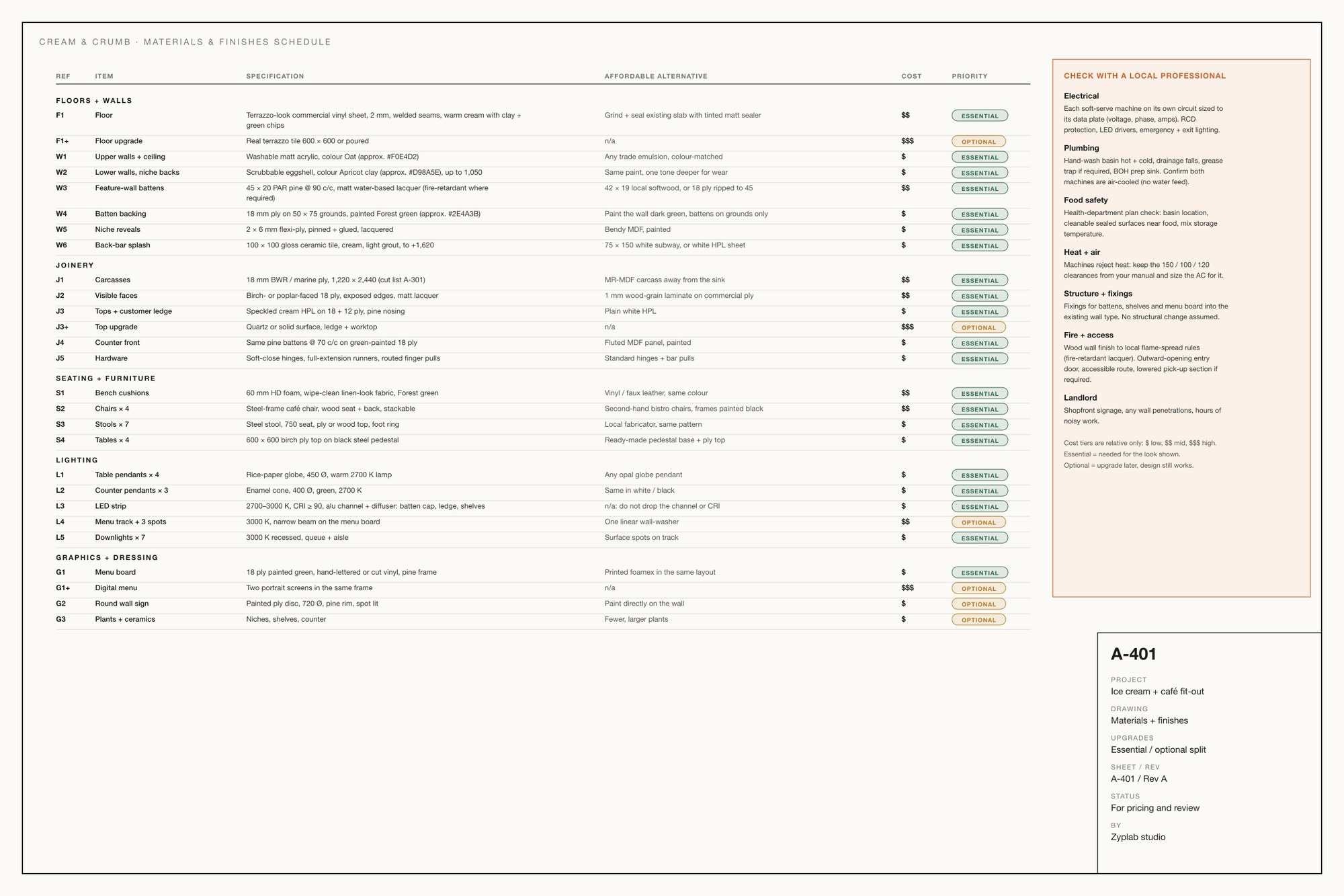 Materials and finishes schedule with affordable alternatives, relative cost tiers and essential or optional tags