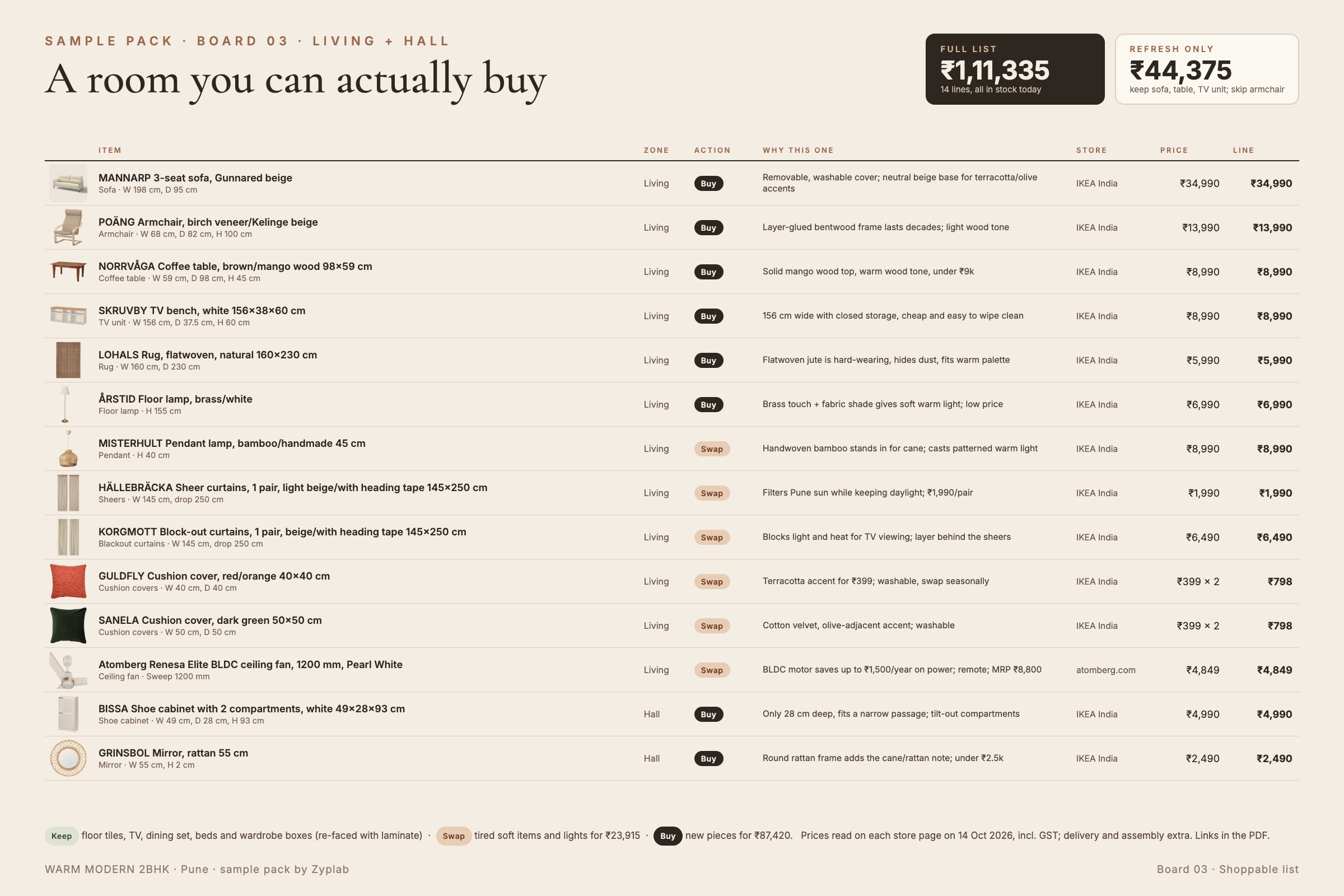 Shoppable list for the living room and hall: 14 lines with product photos, prices in rupees, keep, swap or buy tags and reasons