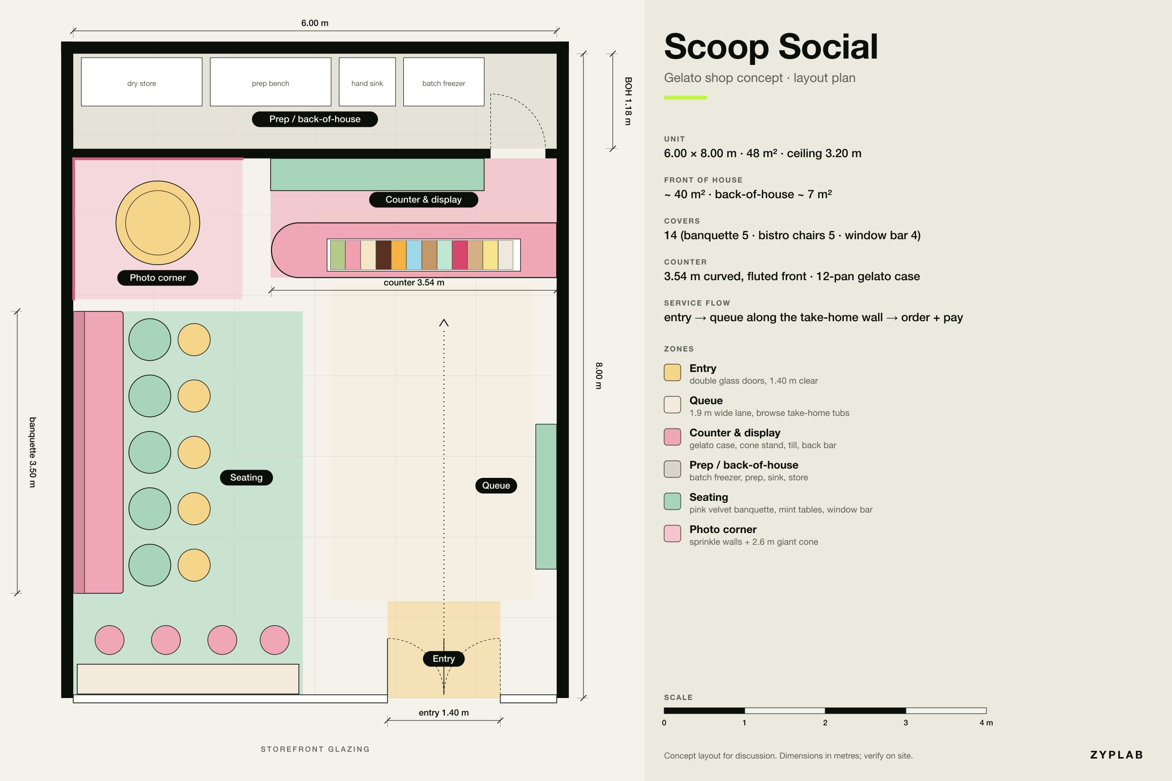 Dimensioned layout plan of the ice cream shop with zones