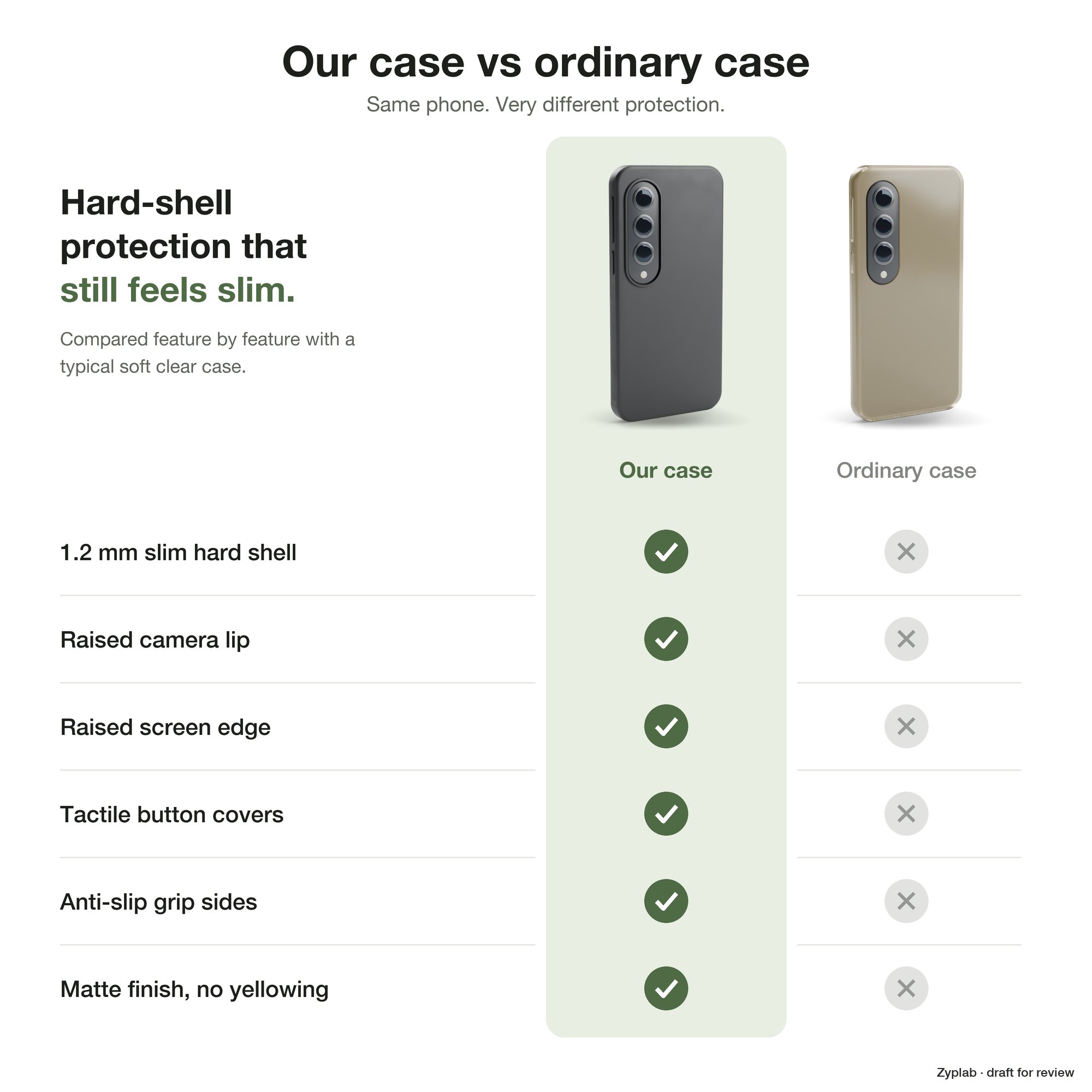 Comparison chart of our case against an ordinary case
