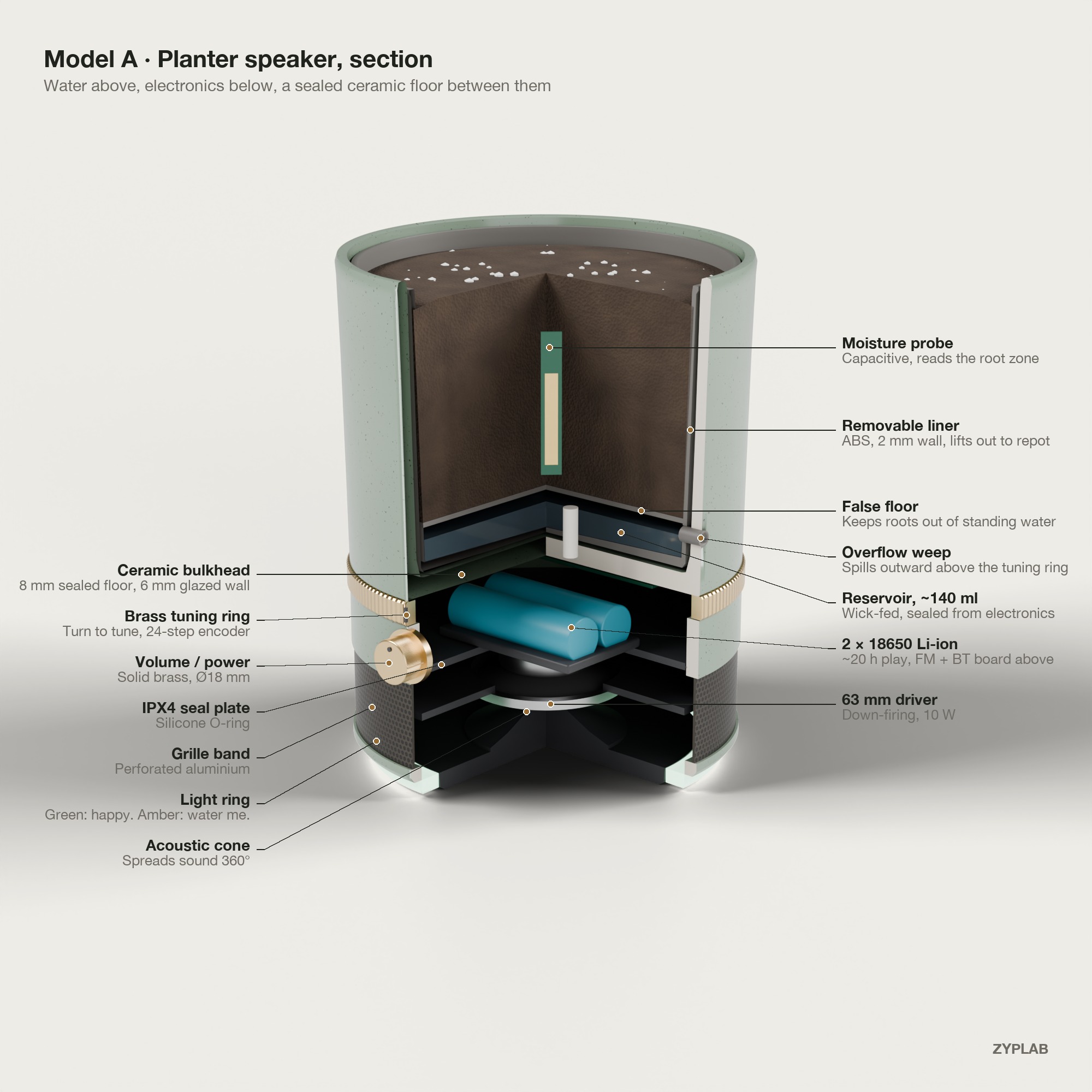 Planter cutaway